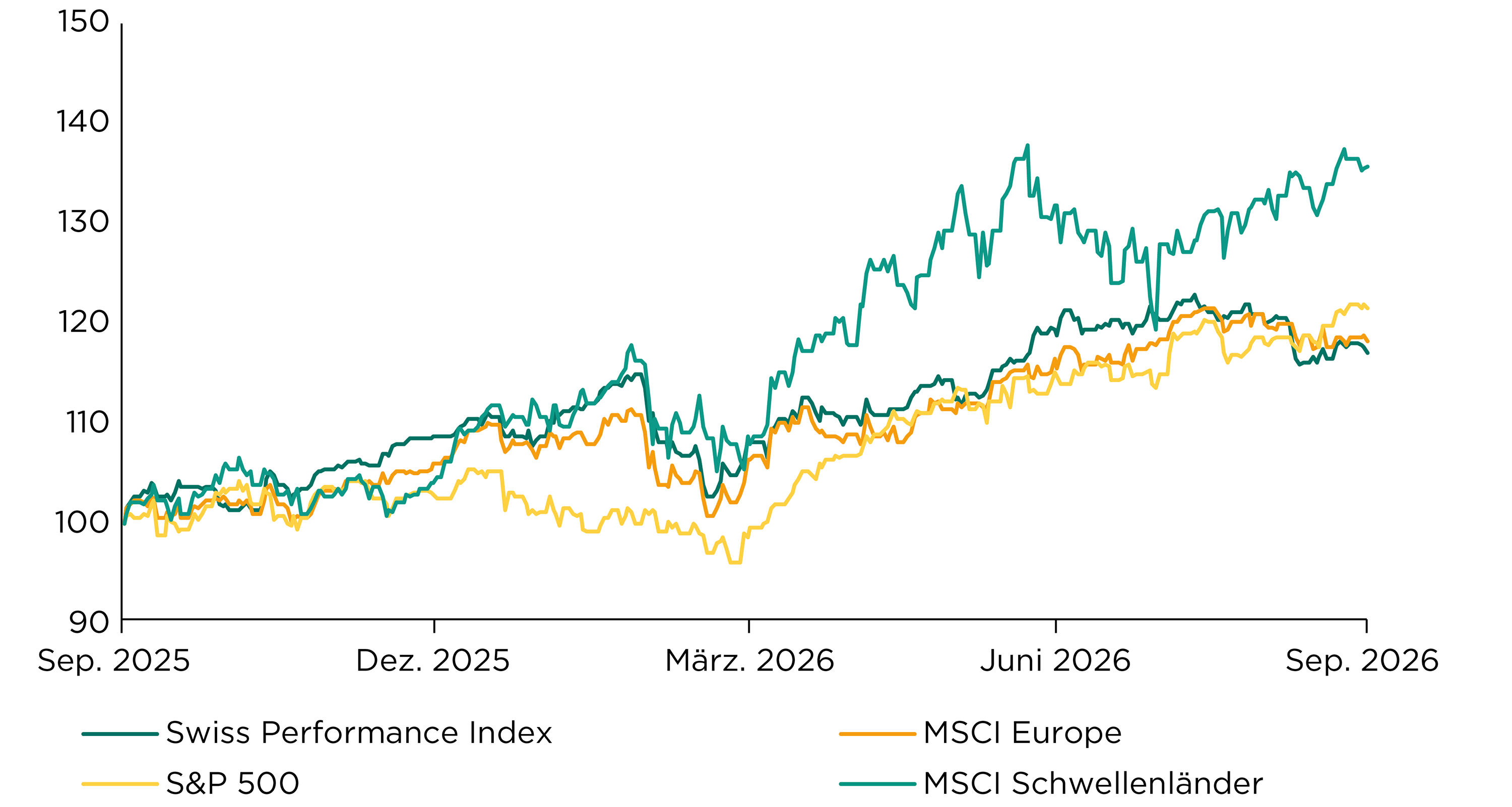 Aktien_Grafik_10.2026.png