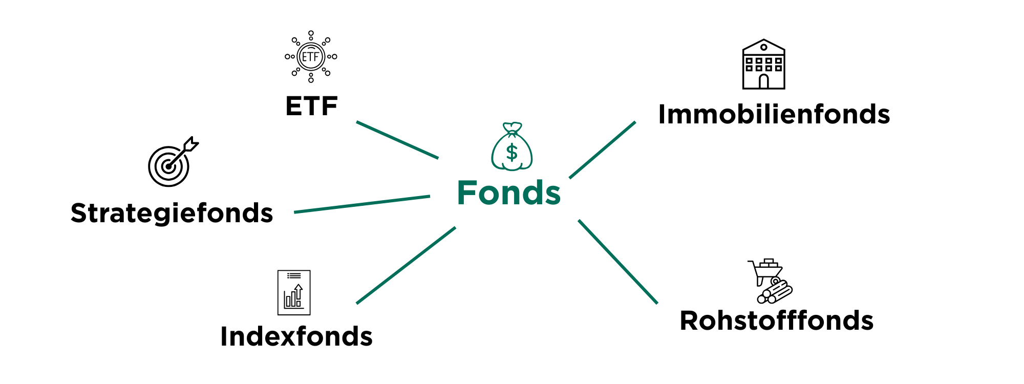 grafik_fonds_anlegen.png