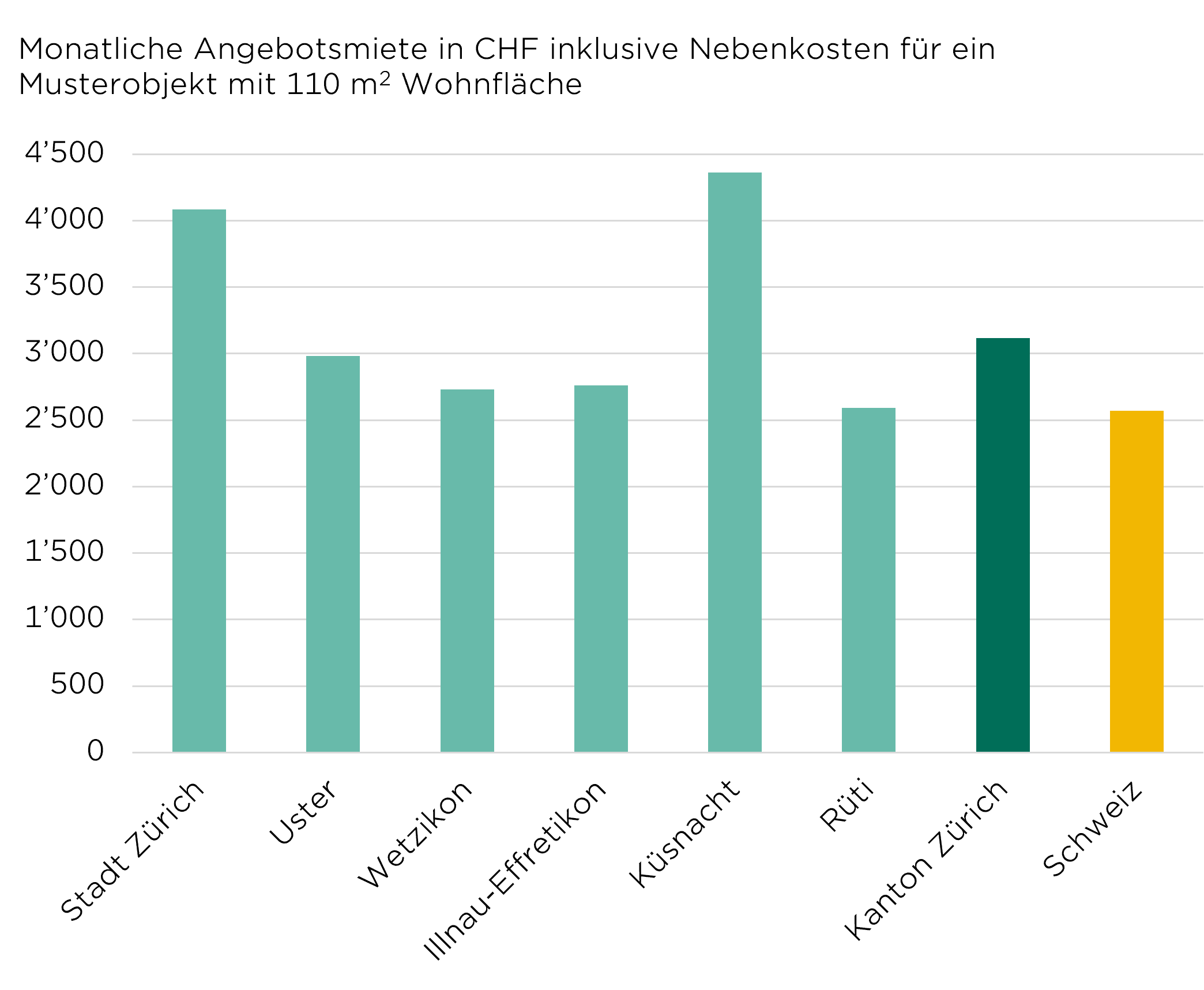 eigenheimindex_h24_angebotsmieten_14.png