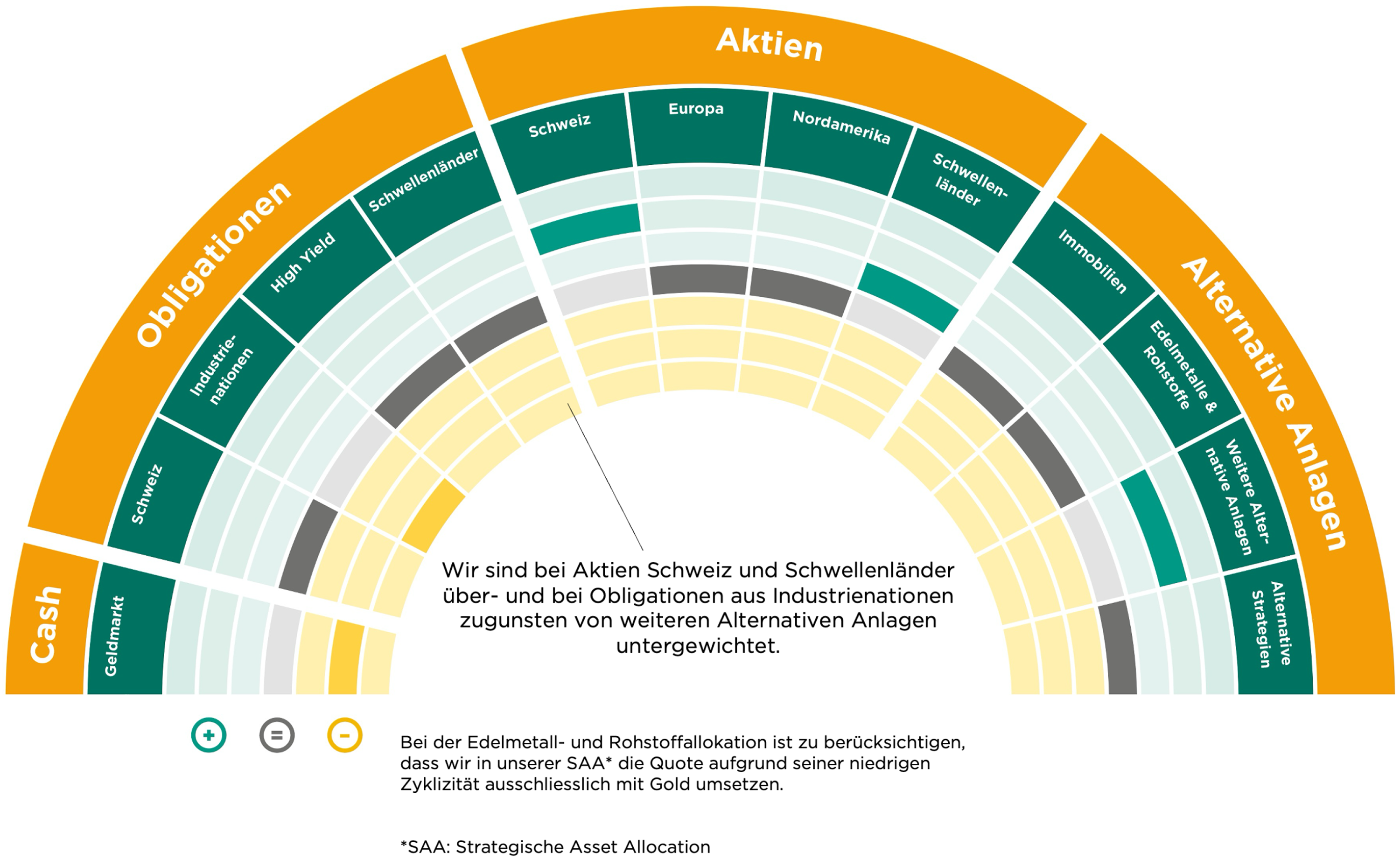SAA Grafik Jan_26.png