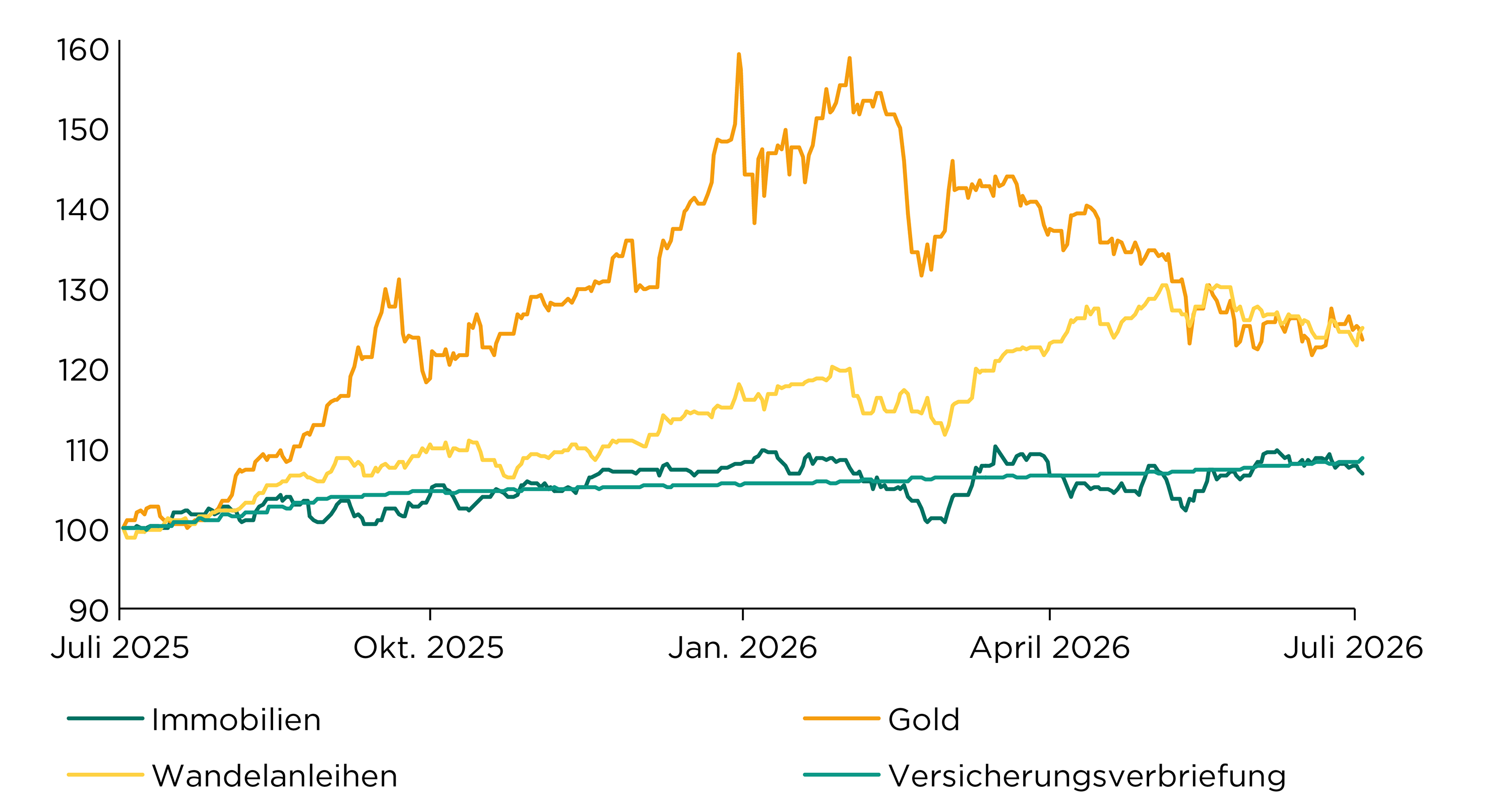 Alternative_Anlagen_Grafik_2026_08.png