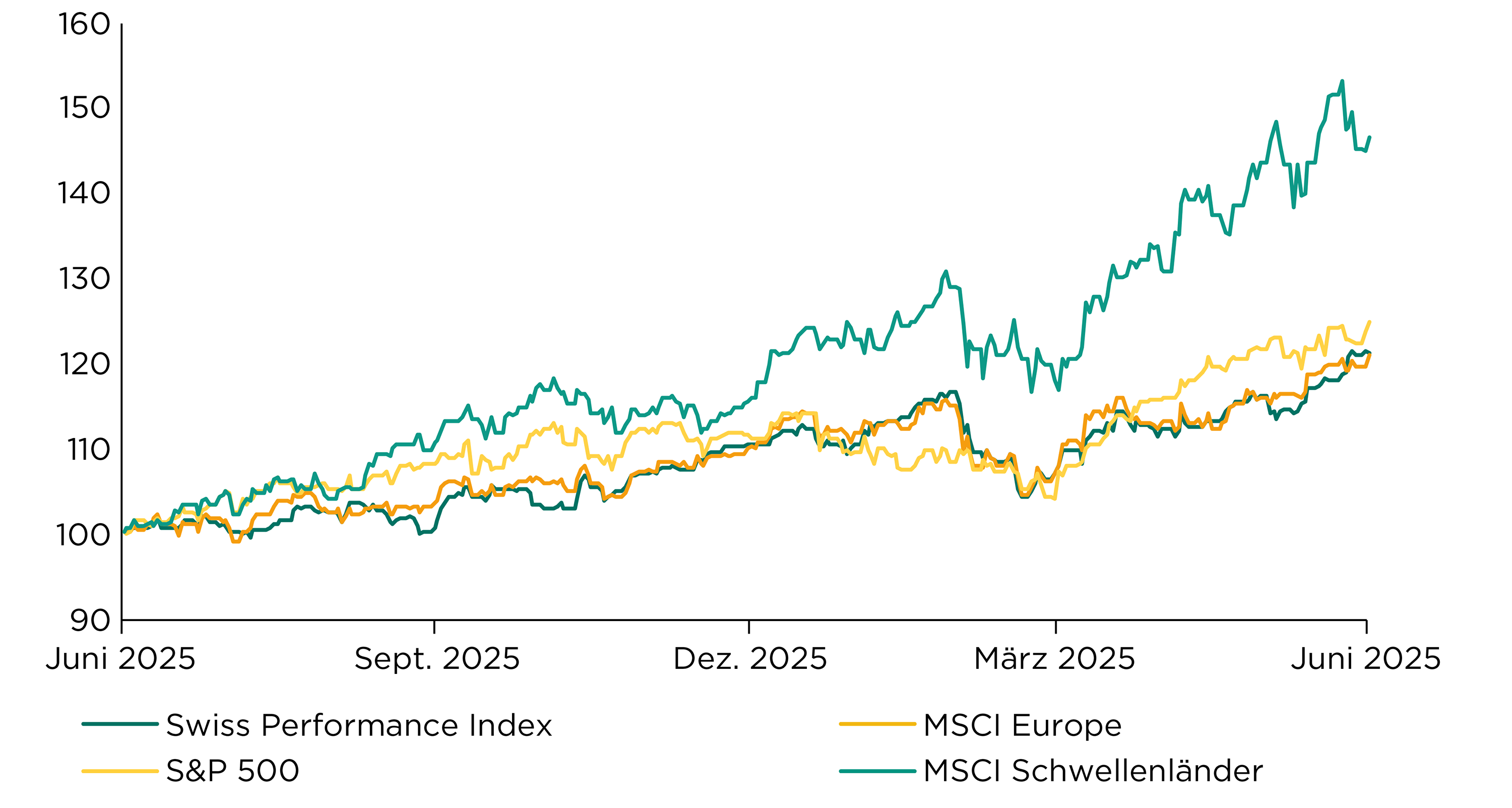 Aktien_Grafik_2026_07.png