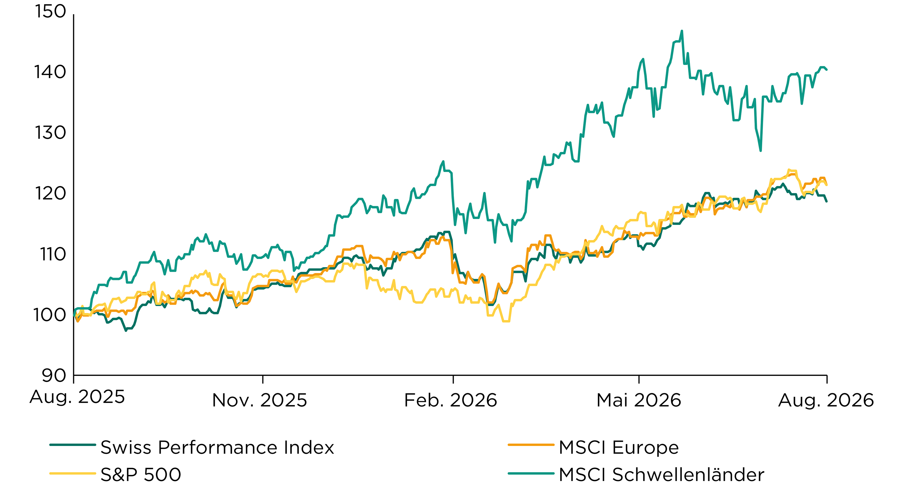 Aktien_Grafik_09_2026.png