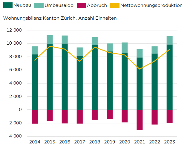 eigenheimindex_f25_wohnbautaetigkeit_5.png