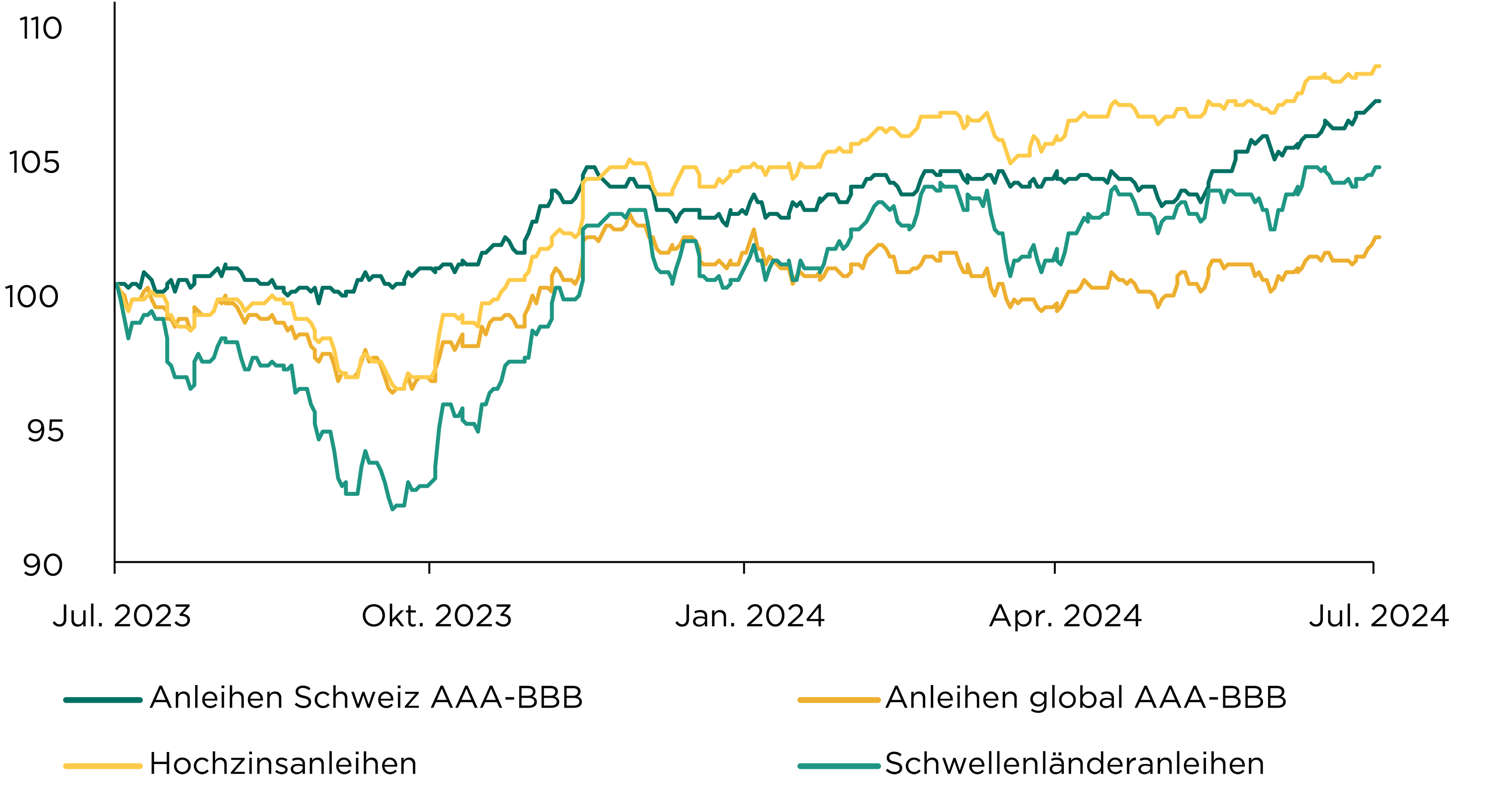 Grafik_Anlagestrategie_August2024_web.png