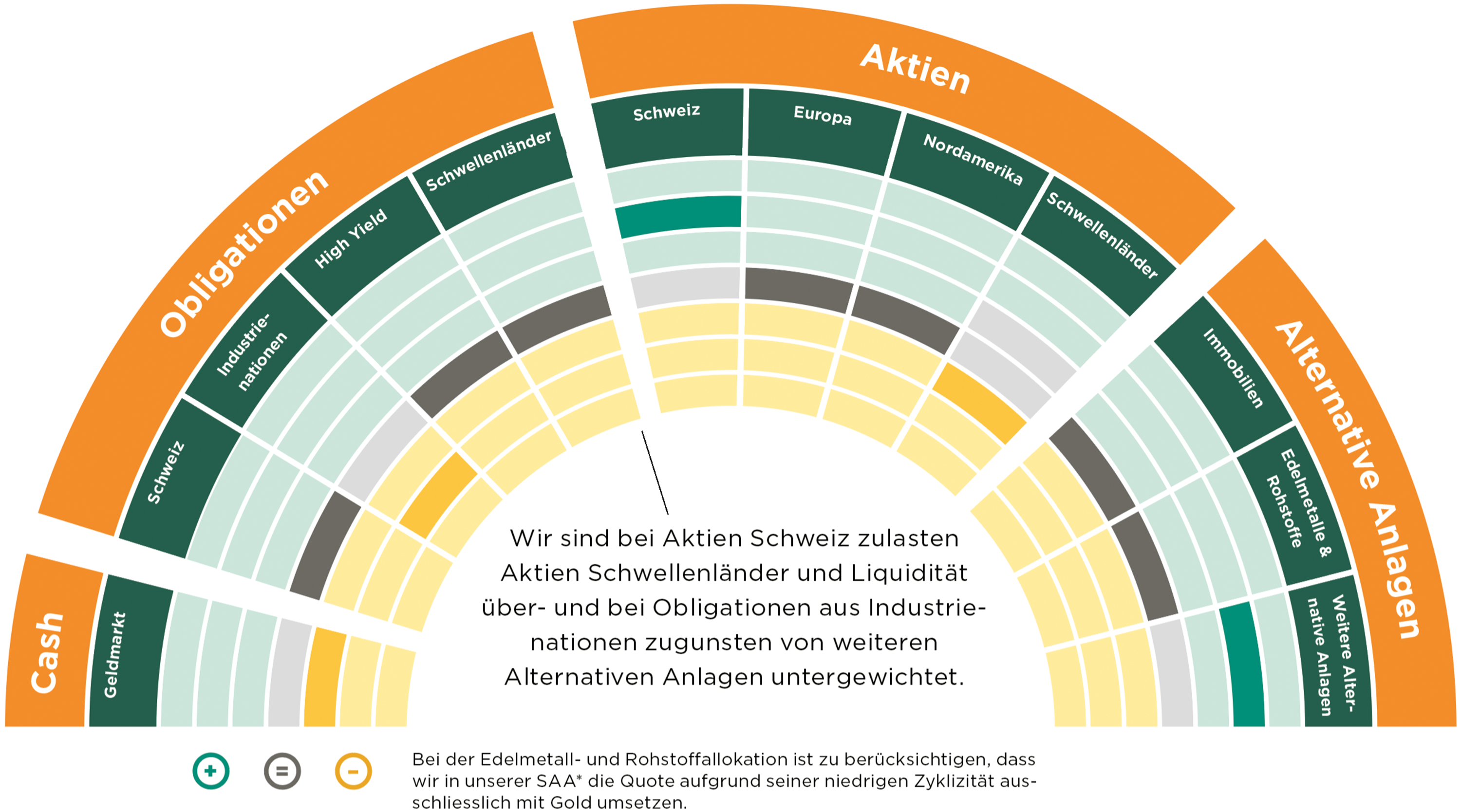 2024_05_13_SAA_Grafik_2024_06_SAA_Grafik_web.png
