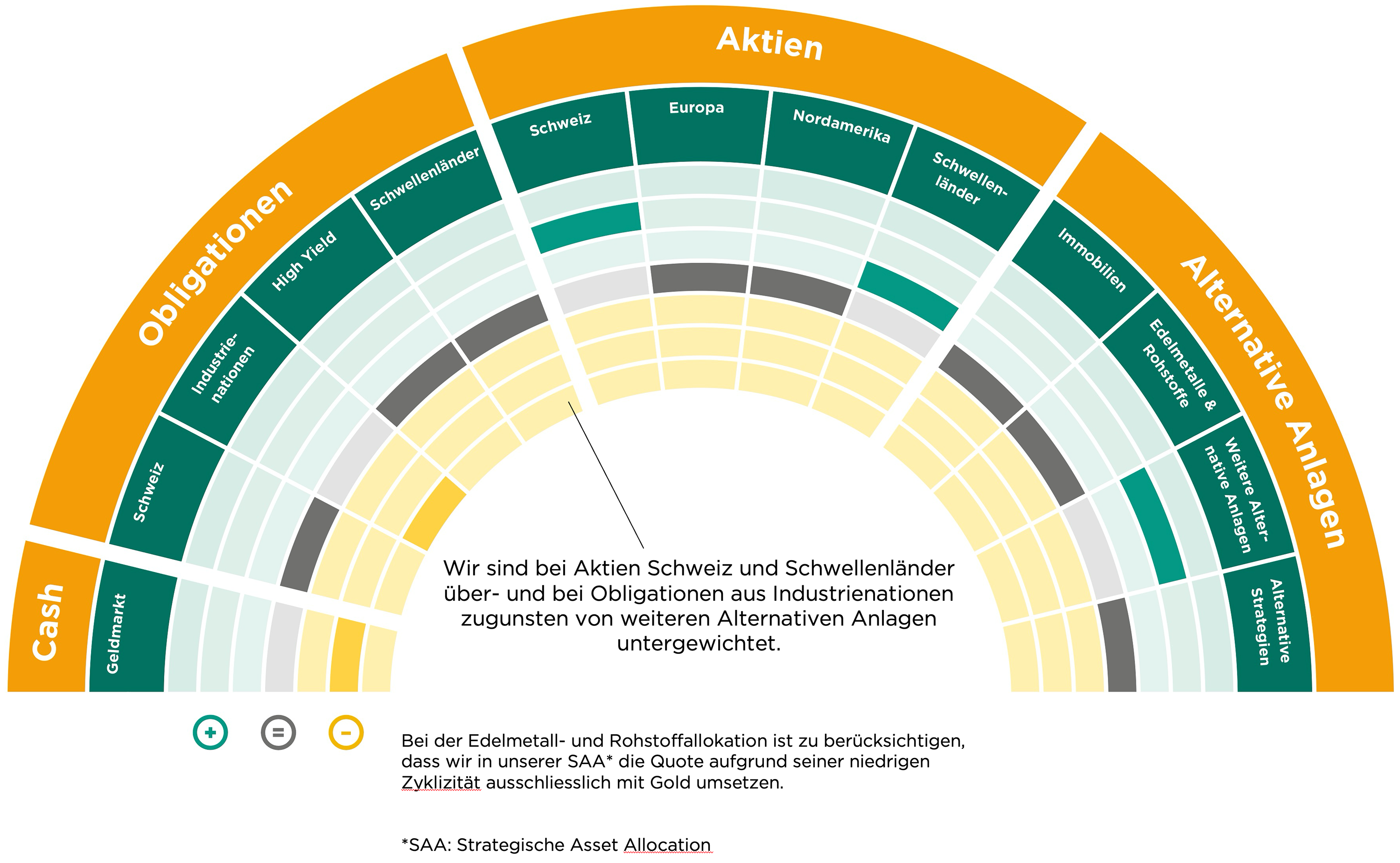 SAA Grafik Jan_26.png