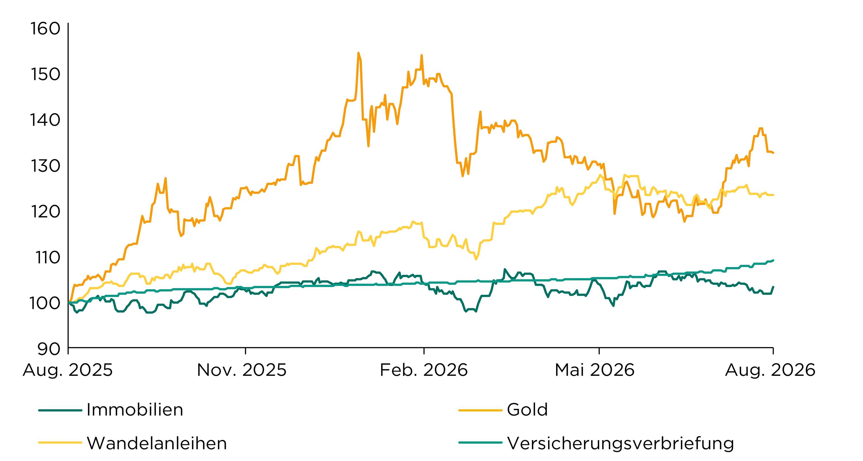 Alternative_Anlagen_Grafik_09_2026.png