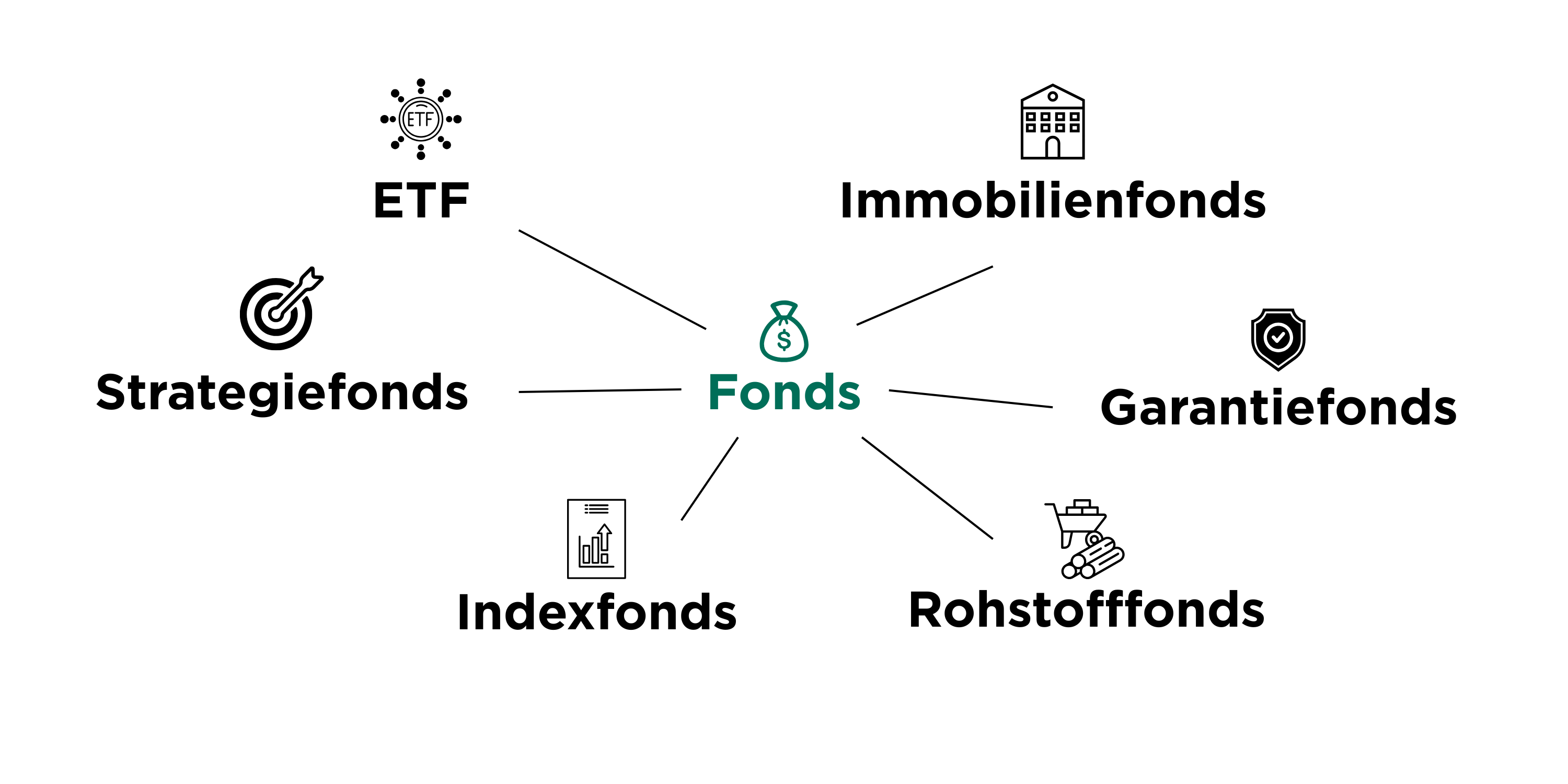 grafik_fonds_anlegen.png
