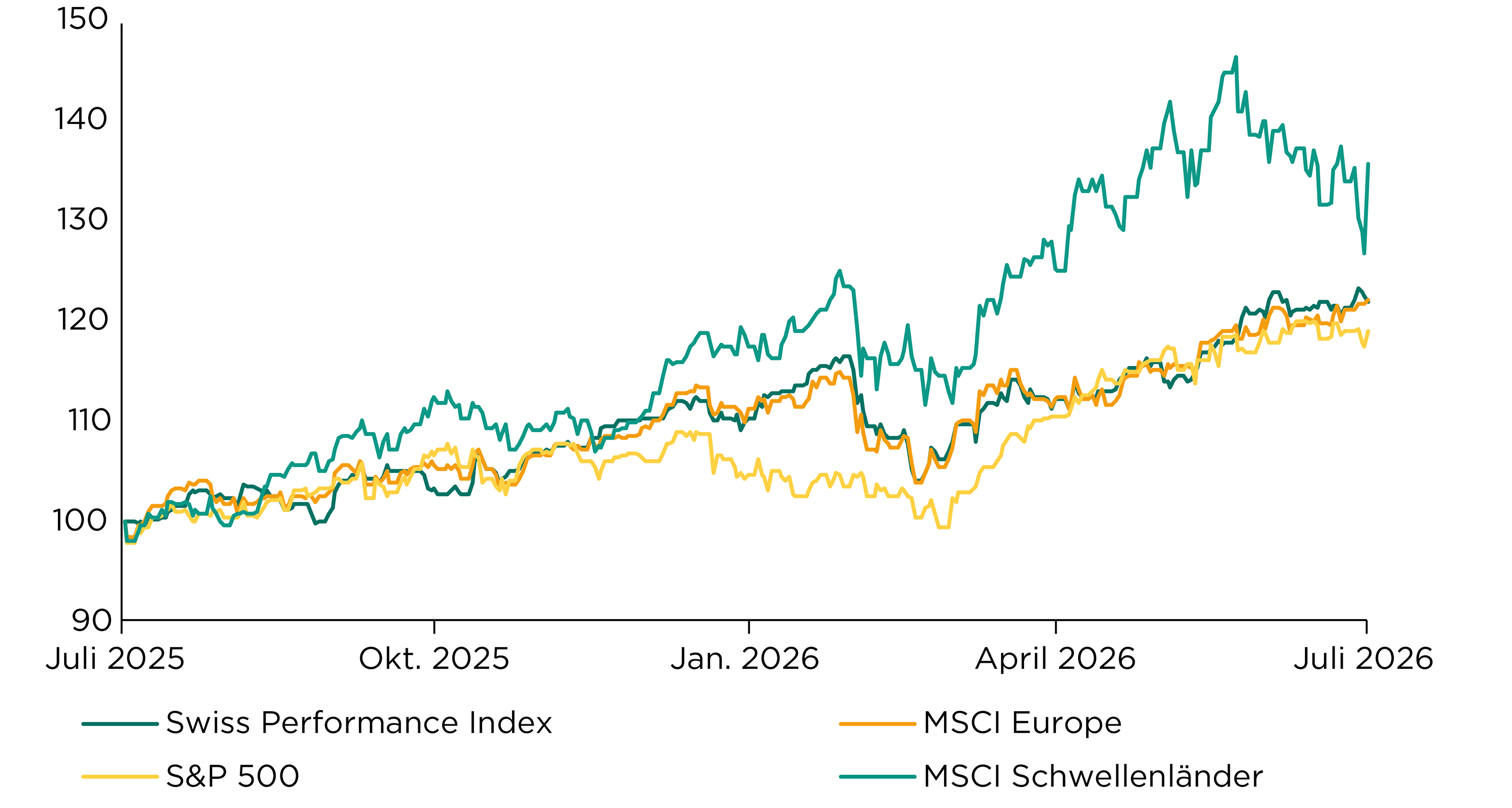 Aktien_Grafik_2026_08.png