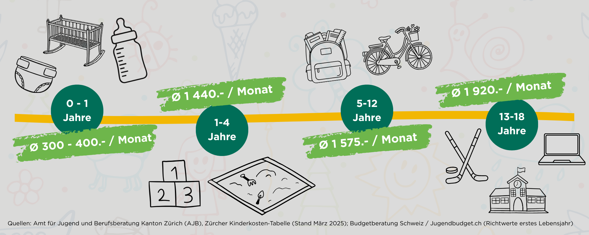 2026.03_FA_Kindersparen_Übersich_Kosten (1).png