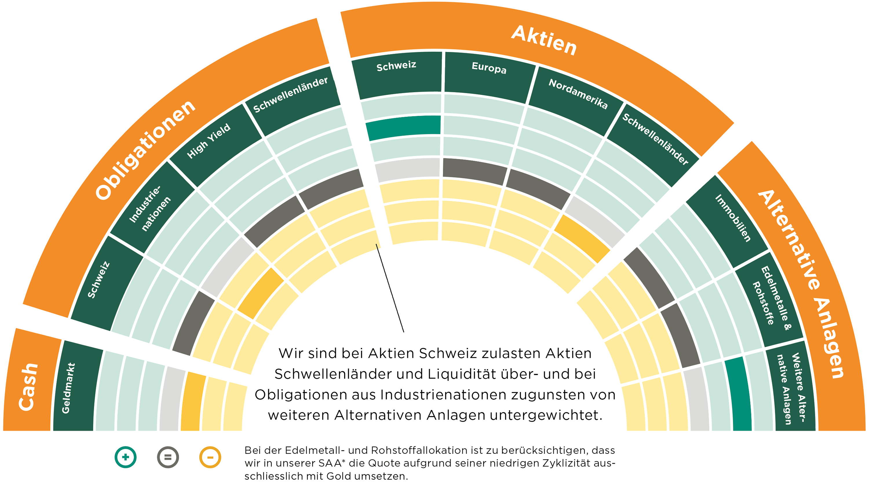 SAA Grafik Nov_25.png