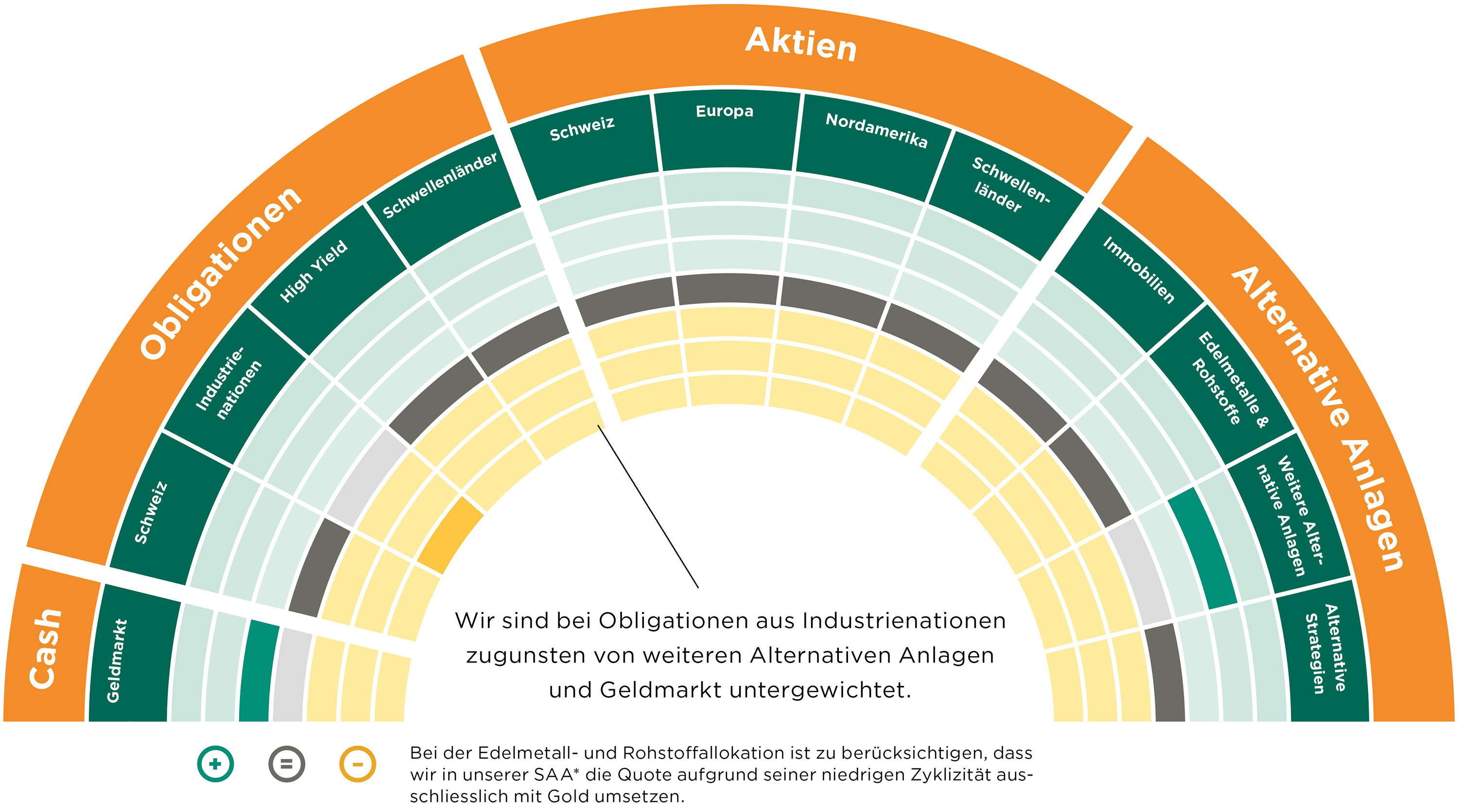 SAA Grafik April_26.png