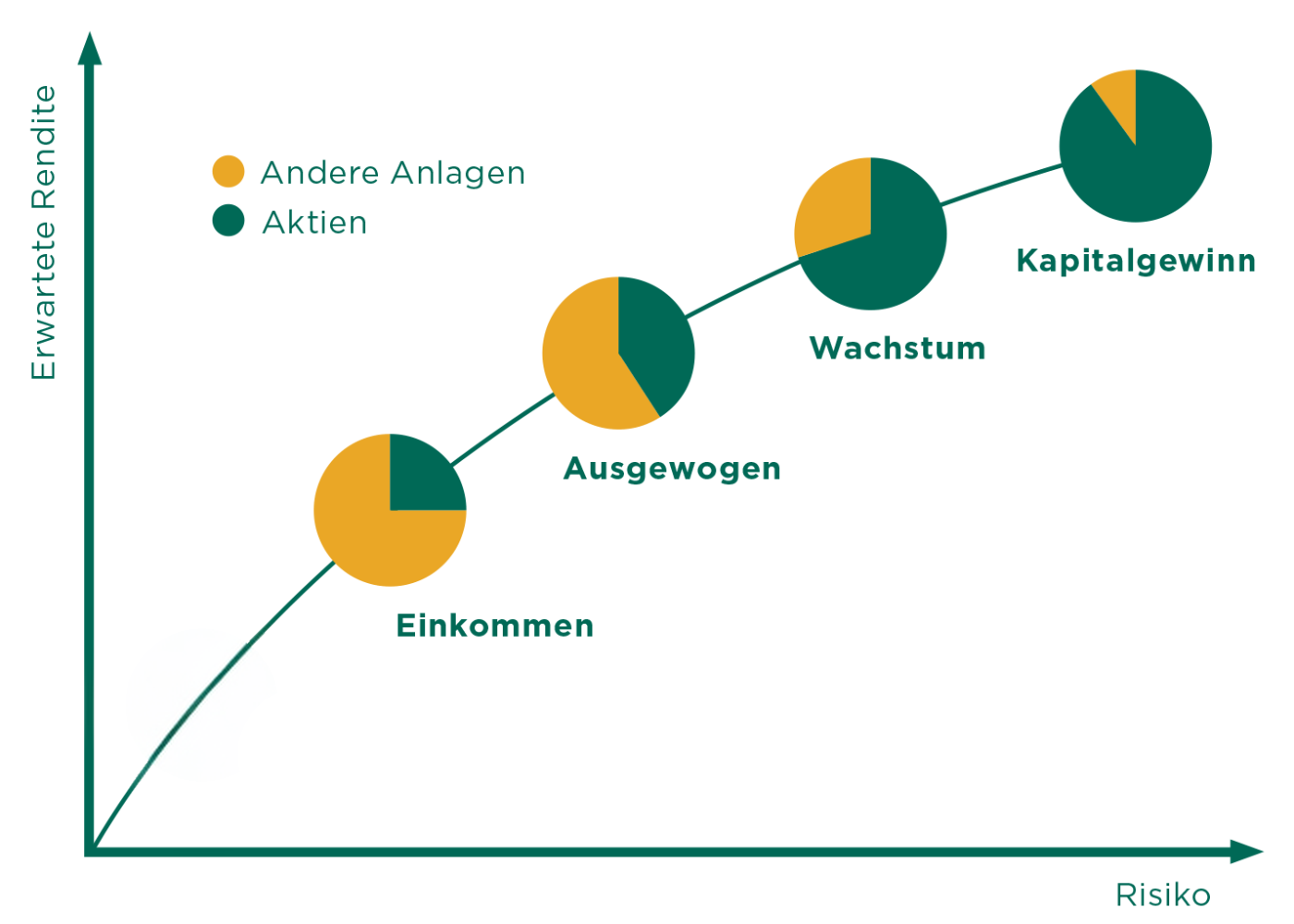 blog_anlegen_4-Anlagestrategien.png